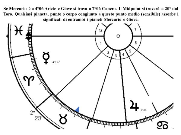 Ordina Sette Quadrati Magici Simbolo Assegnato Pianeta Astrologico